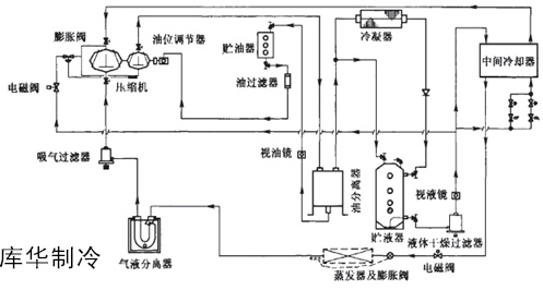 物流冷庫設計建造